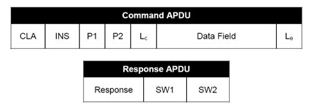 smart card apdu structure|apdu atr card.